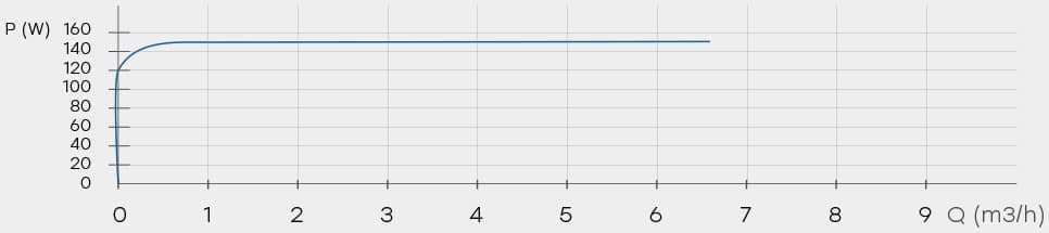 Sensec 25/10-180