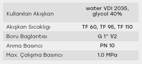 Sensec 25/6-180