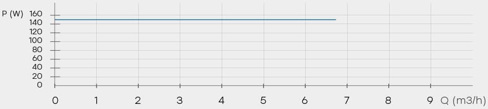 Sensec 32/10-180