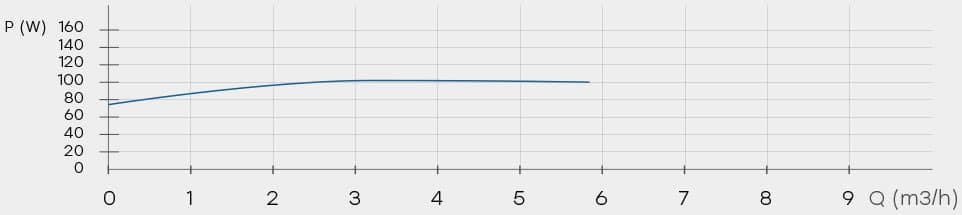 Sensec 32/6-180