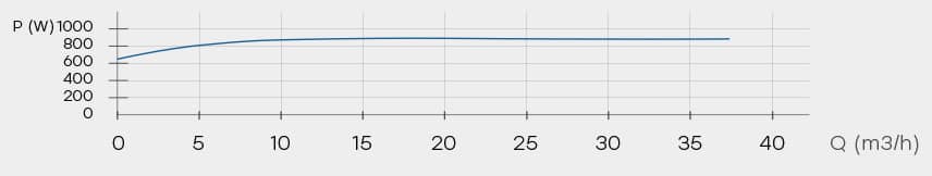 Sensec Max 65/12-340 F