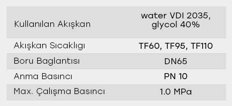 Sensec Max 65/12-340 F